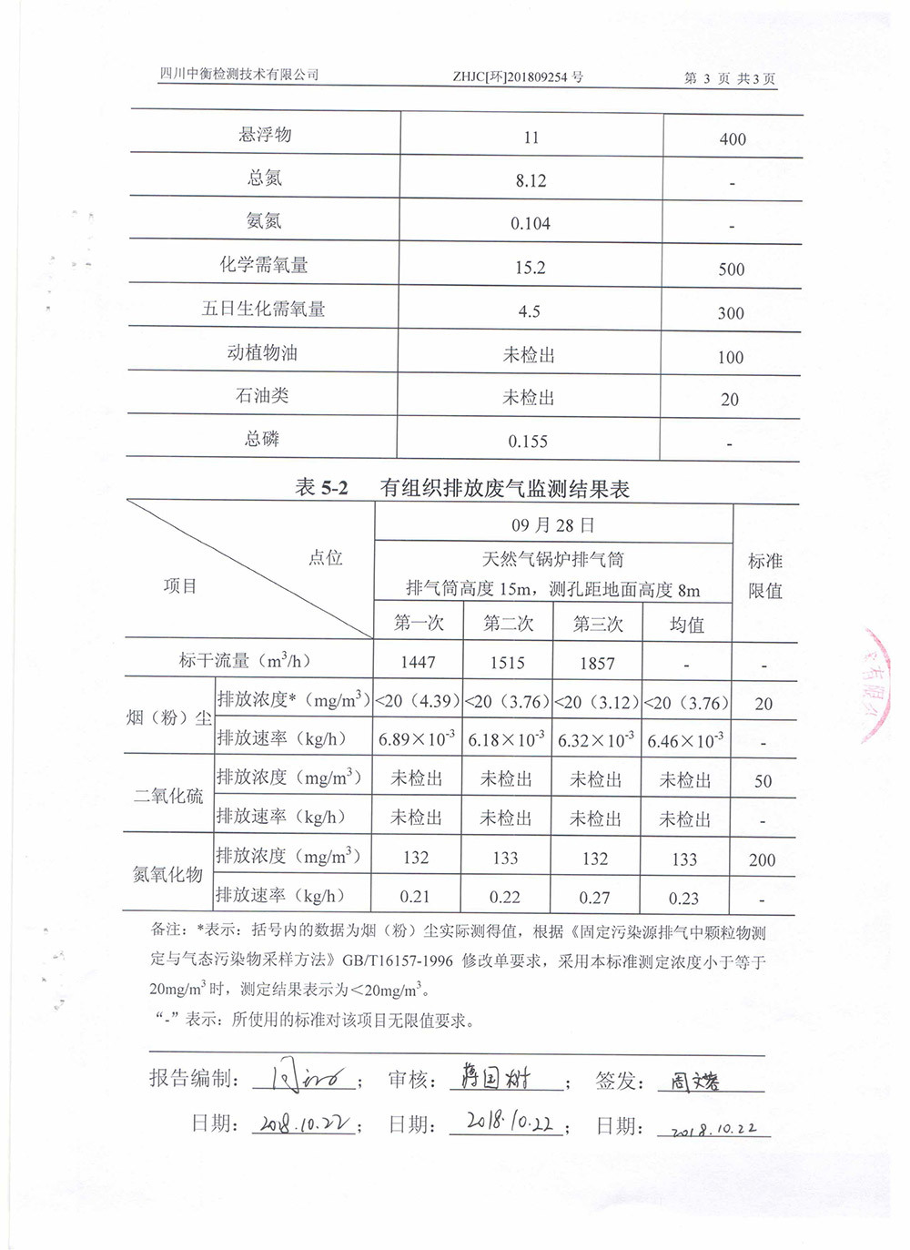 2018年第三季度废气废水监测报告