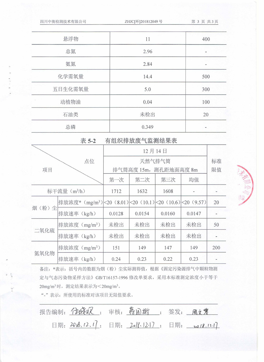 2018年第四季度废气废水监测报告