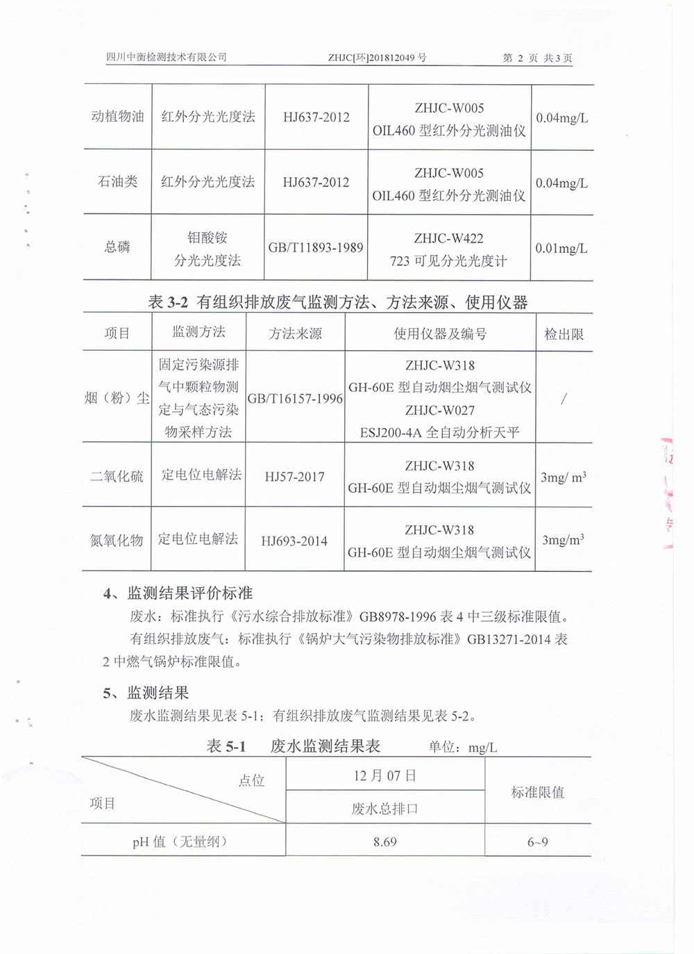 2018年第四季度废气废水监测报告
